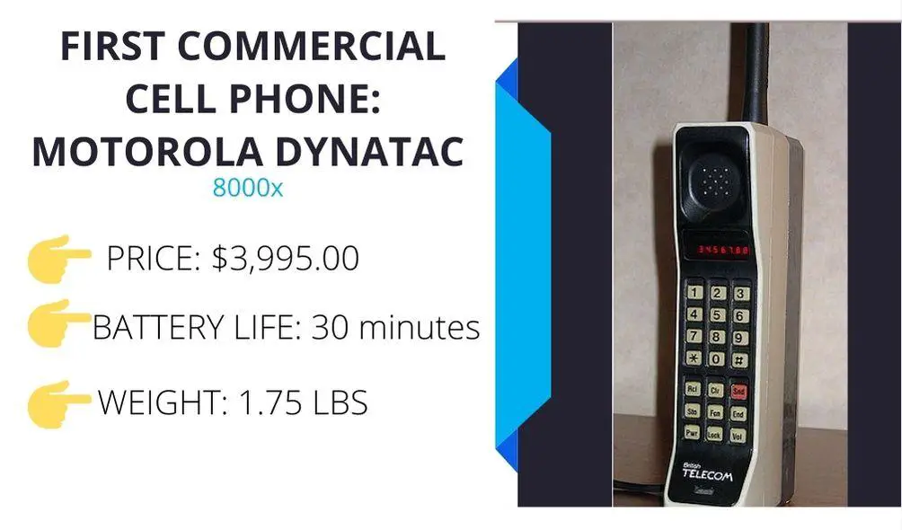 Ad for the first commercial cell phone, the motorolla dynatac.