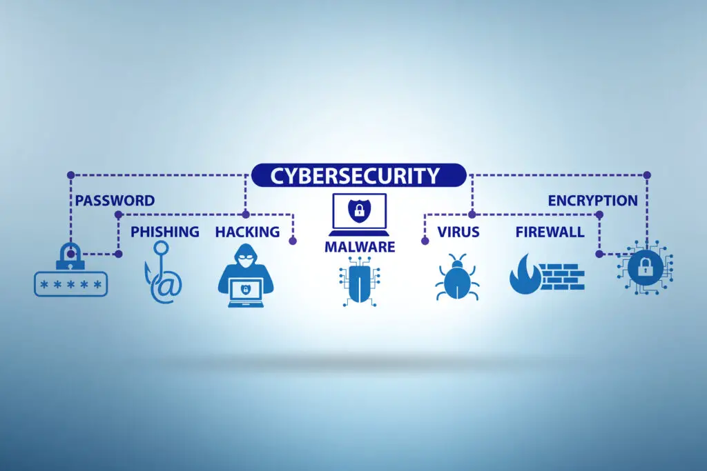 Cybersecurity graphic listing the different threats and defenses.