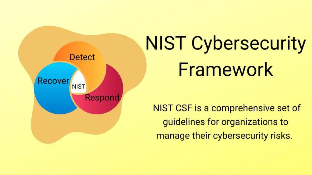 Nist cybersecurity framework is revolves around the functions detect, respond, and recover