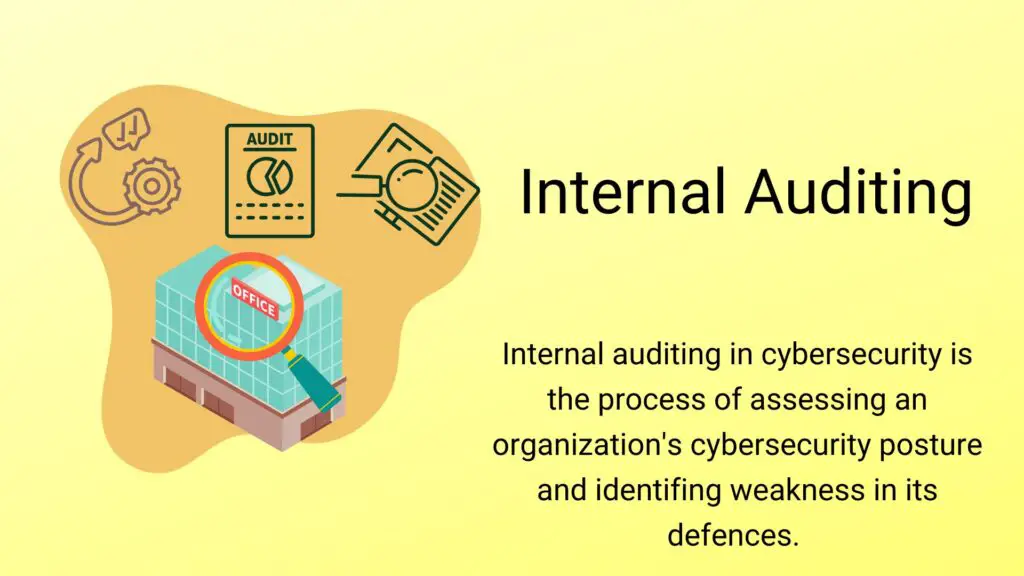 Weaknesses in the organizations defenses are found by individuals skilled in internal auditing