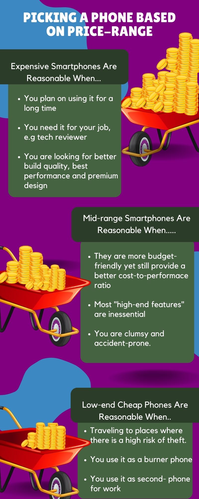 A summary infographic of how to choose smartphones based on price.