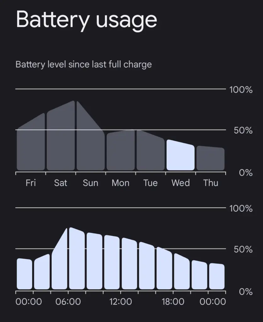 Does dual sim use more battery? I tested over 3 months